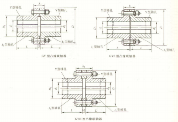 GY、GYS、GYH 型凸緣聯(lián)軸器